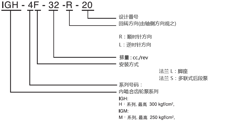 型式号码