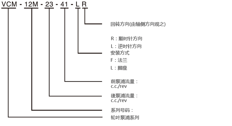 型式号码 