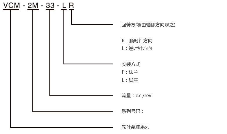 型式号码