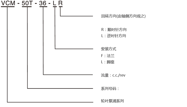 型式号码