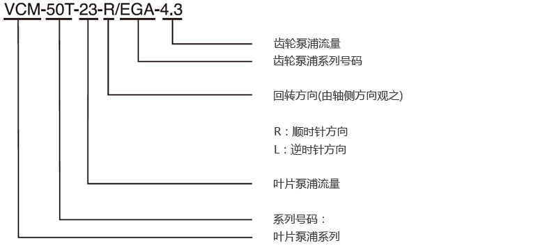 型式号码