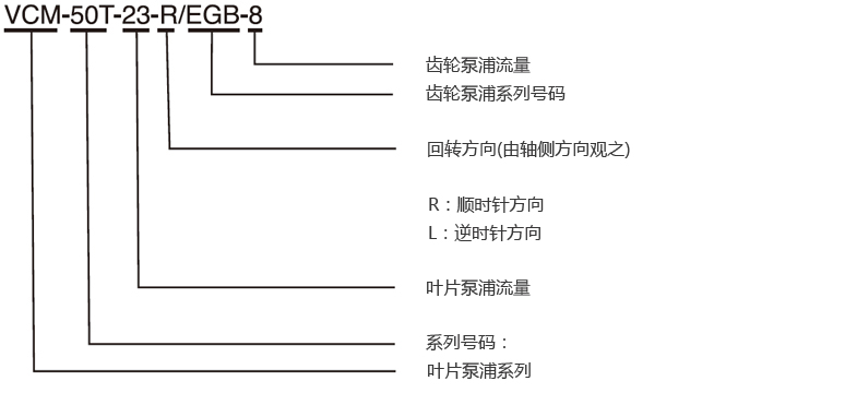 型式号码