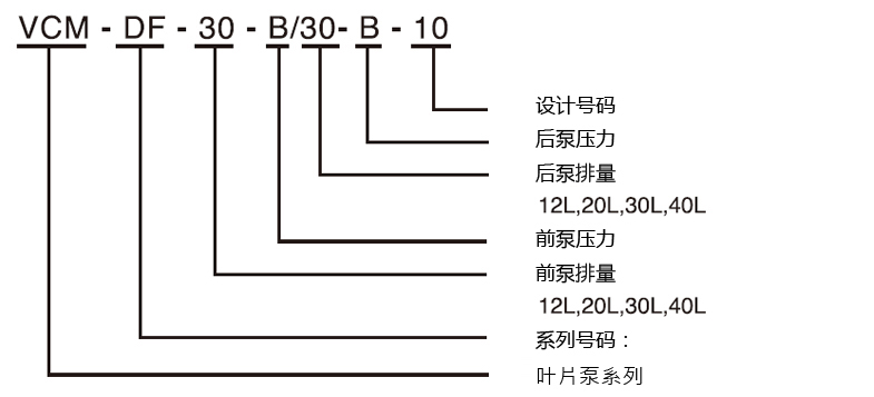 双联泵浦订购编号