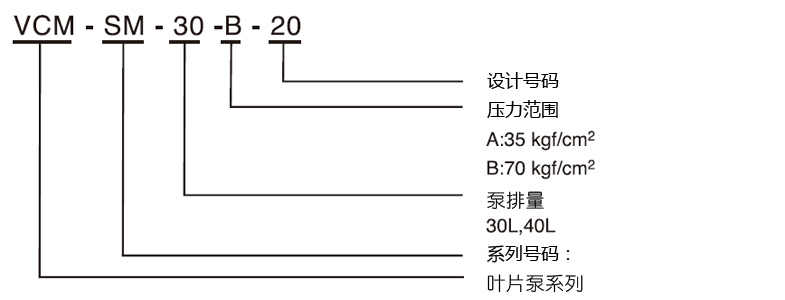 型式号码