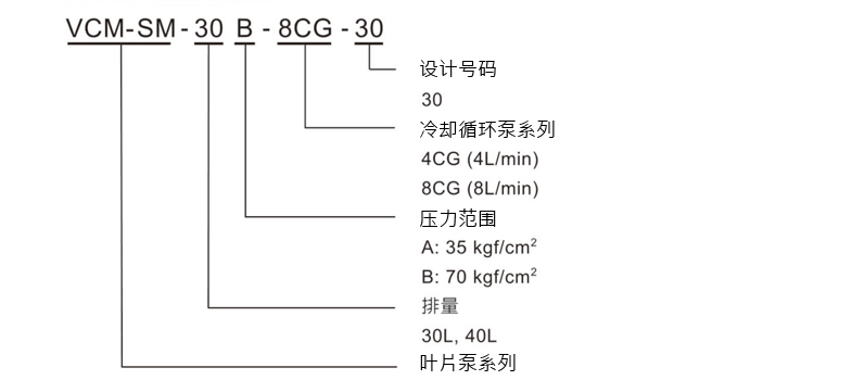 如何选购